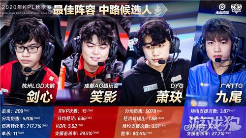 有朝一日要 有朝一日要