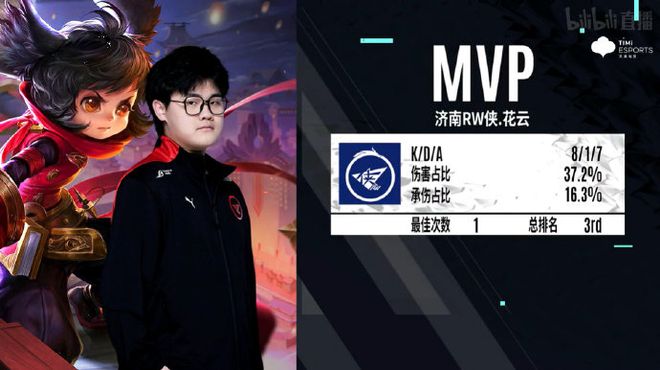 7岁生日当 7岁生日当