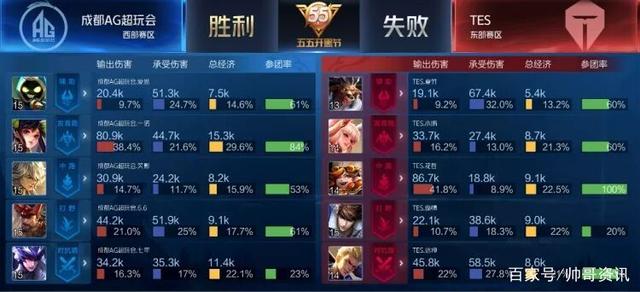 一场令人印 一场令人印