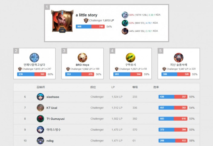 引进一名具 引进一名具