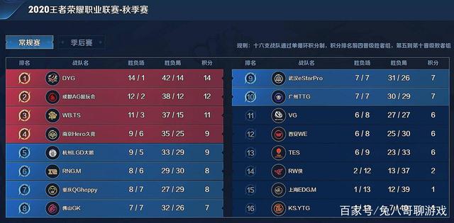 筐的球队